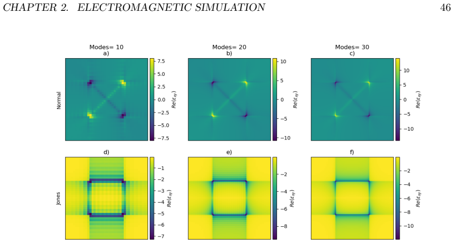 Figure 2.15