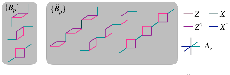 Figure 8