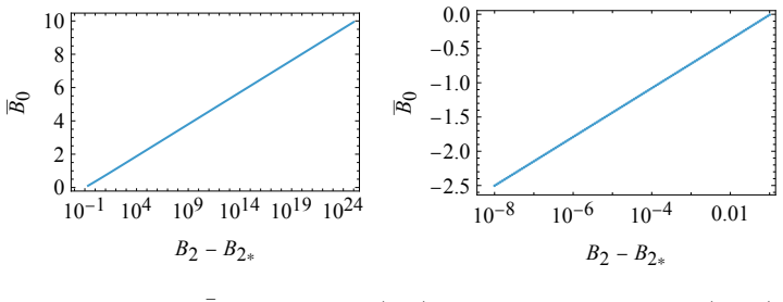 Figure 2.3