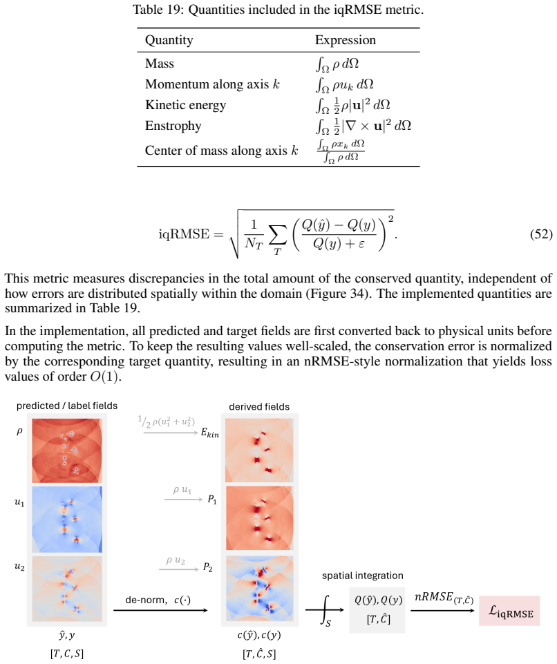 Figure 34