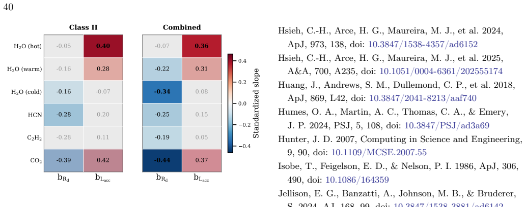 Figure 21
