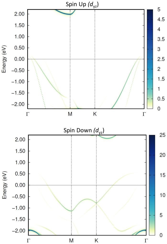 Figure 19