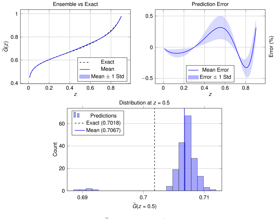 Figure 20