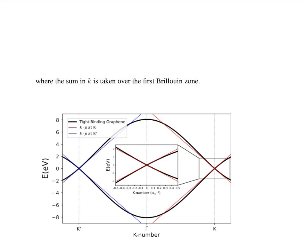 Figure 2.3