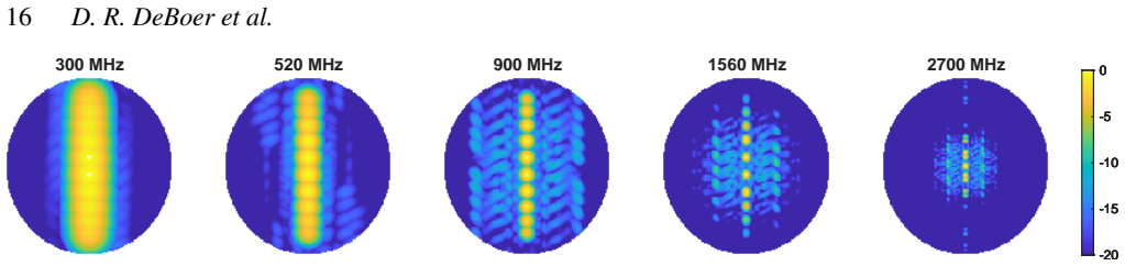 Figure 10
