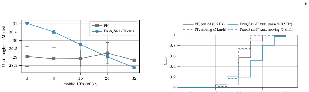 Figure 22