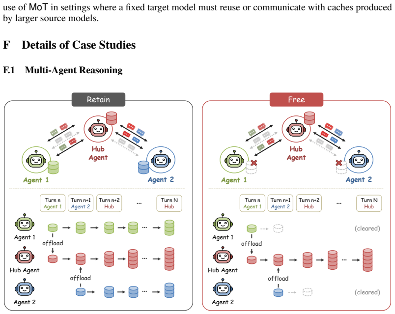 Figure 29