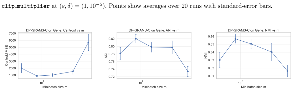 Figure 29