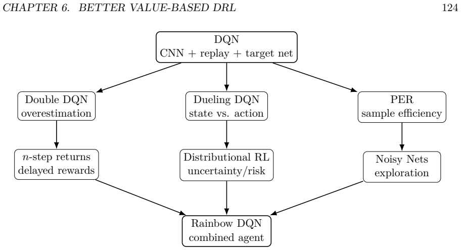 Figure 6.1