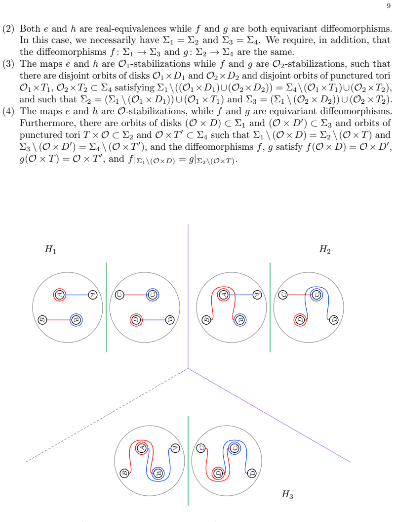 Figure 2.3