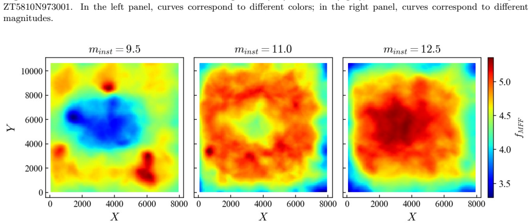 Figure 7