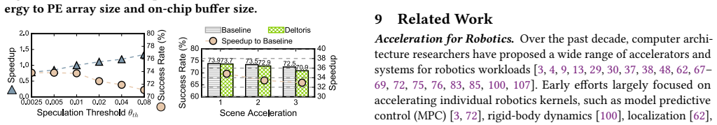 Figure 23