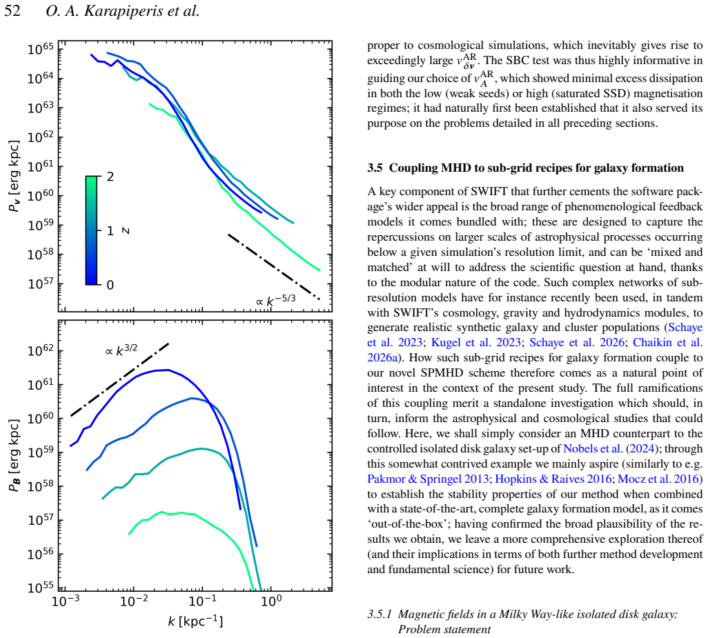 Figure 30