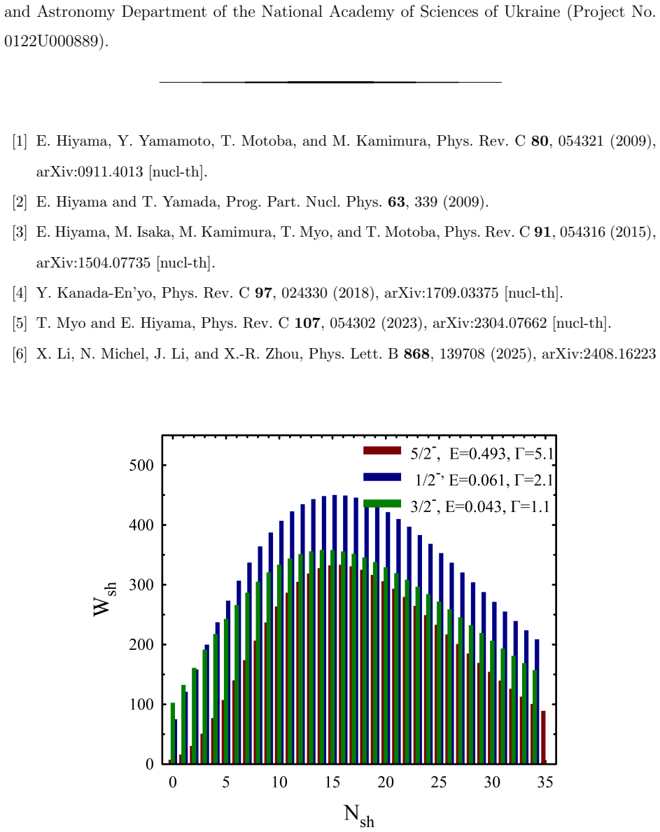 Figure 21