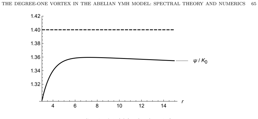 Figure 7.2