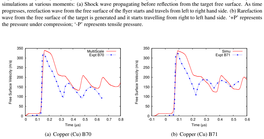 Figure 4.5