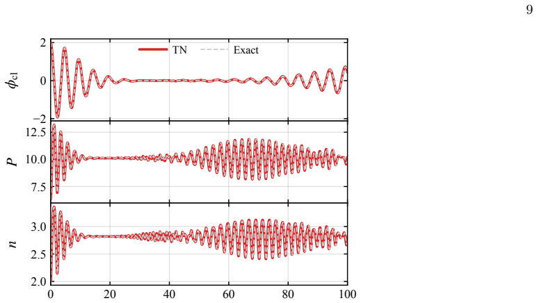 Figure 7